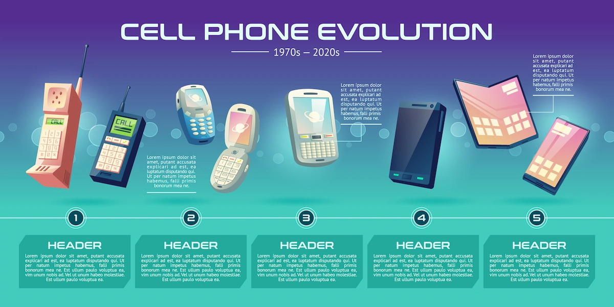 Mobile phone evolution from 1970 to 2020